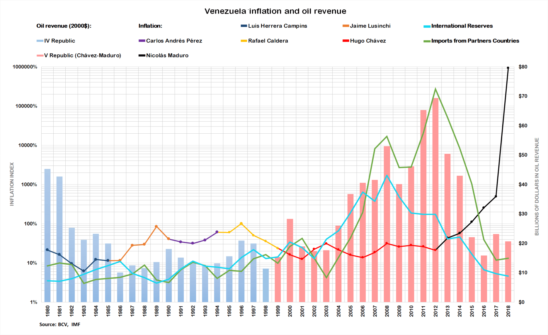 Moment image for Rise of Oil Industry Transforms Venezuela