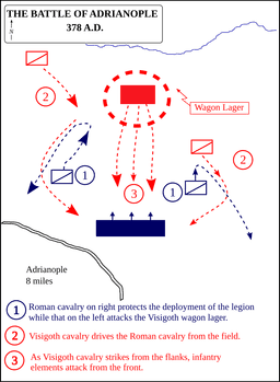 The Visigoths triumph over Roman army at Adrianople