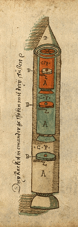 First exposition of the rocket equation