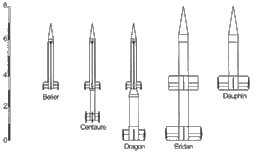 First sounding rocket launch from Antarctica