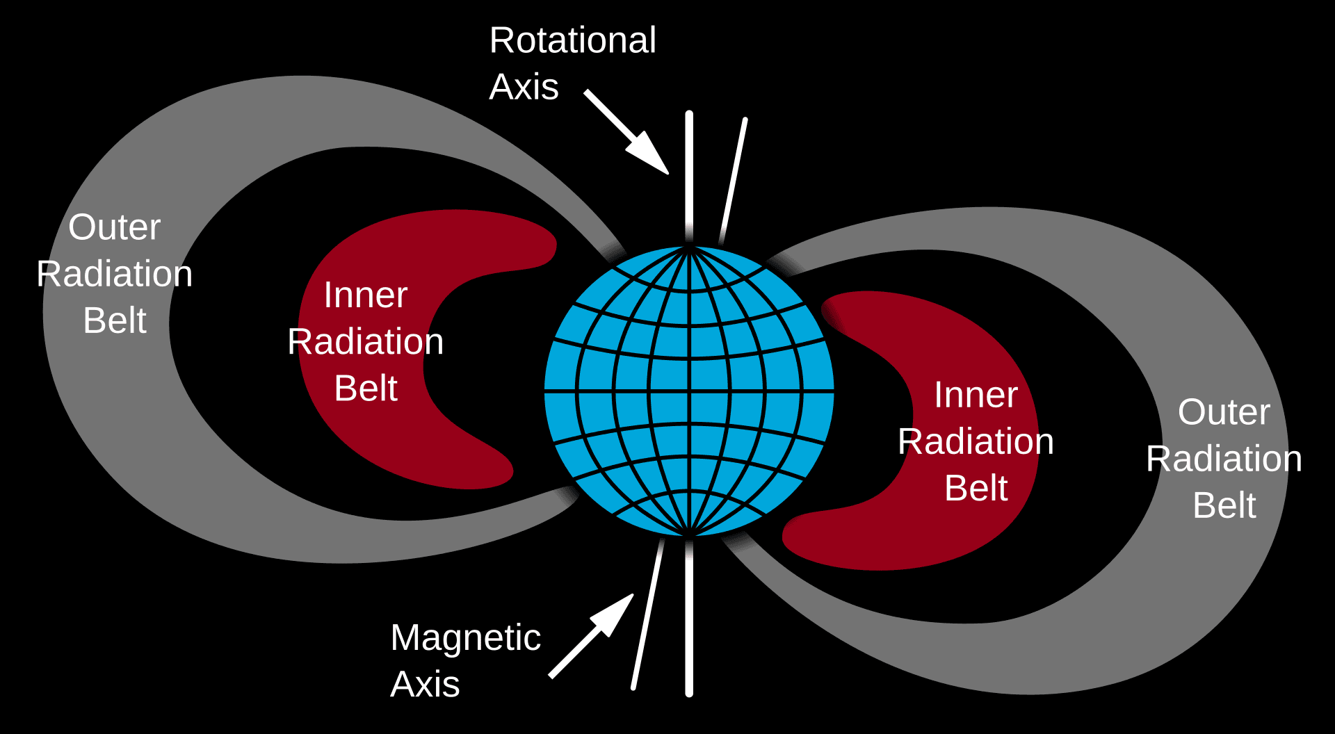 Moment image for Van Allen radiation belt confirmed