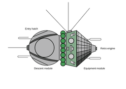 First Dual Crewed Spaceflight Achieved
