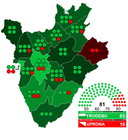 Successful First Democratic Elections in Burundi since 1965