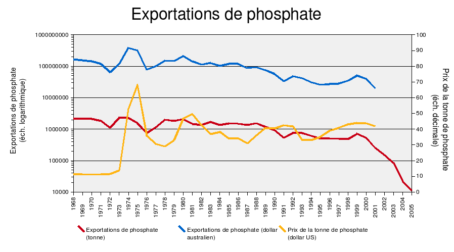 Moment image for Nauruan economy reached its peak, primarily driven by the booming phosphate mining industry