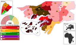 Understanding the Evolution of Governance in Guinea-Bissau: From Centralization to Multi-Party Democracy