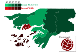  Umaro Sissoco Embaló Wins Presidential Election