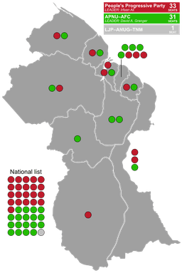  Results and Implications of the Elections for the People's Progressive Party