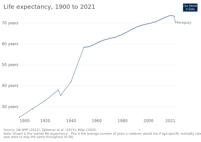 Moment image for Paraguay Maternal and Infant Health Challenges in 2005