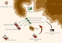 Battle of Uhud: Medina vs. Mecca