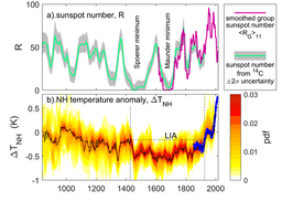 Climate in North America changed during the Little Ice Age, impacting the region's weather patterns.