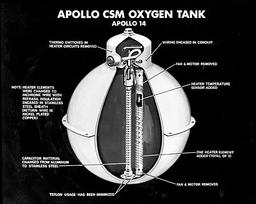 Apollo 13 mission endures crisis but successfully completes journey back to Earth.