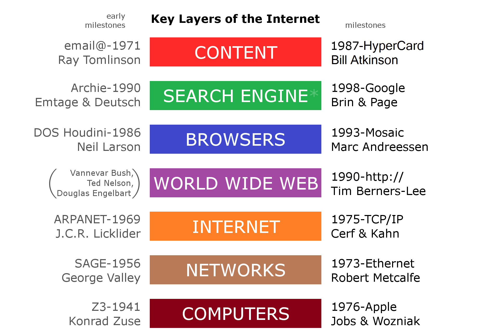 Moment image for World Wide Web became publicly available on 30-Apr-1993, changing internet communication forever.