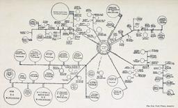 Establishment of J.P. Morgan Chase & Co., a prominent financial institution.