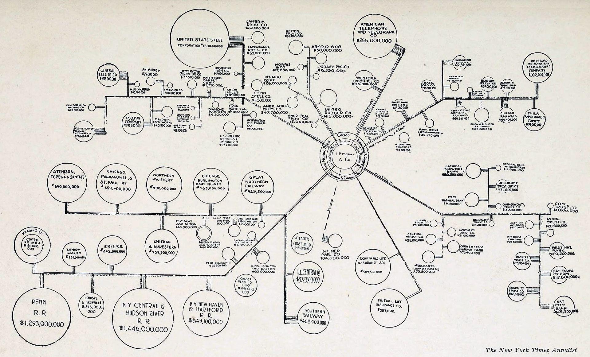 Moment image for Establishment of J.P. Morgan Chase & Co., a prominent financial institution.