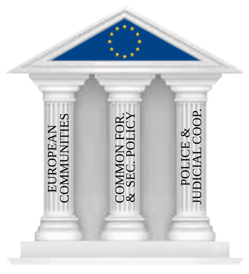 Moment image for Abolition of EU's Three Pillars