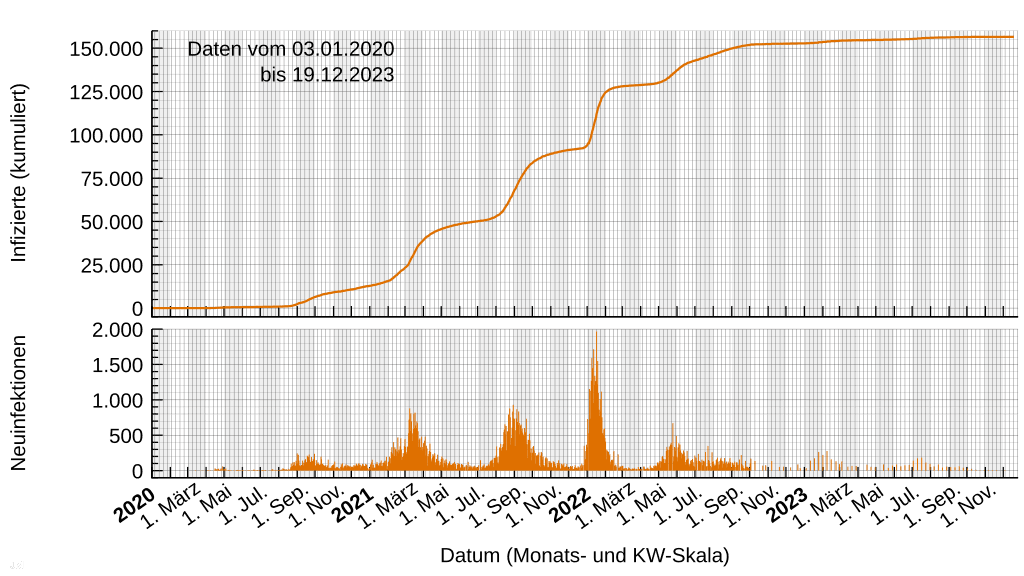 Moment image for Impact of COVID-19 Confirmed