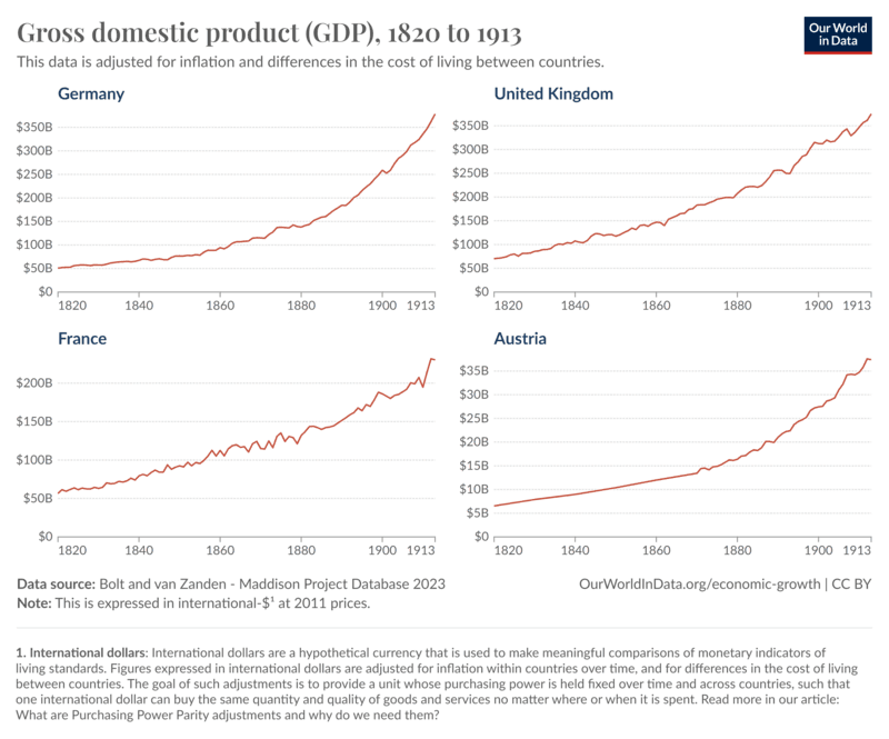 Moment image for Rapid Growth from Second Industrial Revolution