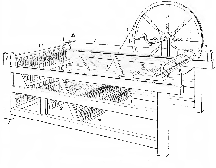 Moment image for James Hargreaves invented the spinning jenny