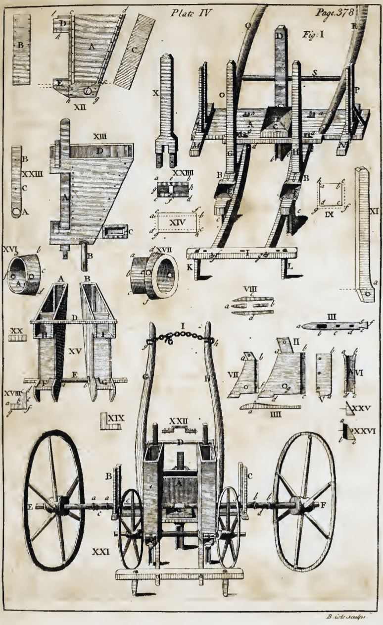 Moment image for Jethro Tull's Mechanical Seed Drill