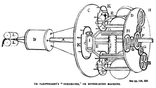 Moment image for Edmund Cartwright developed a vertical power loom