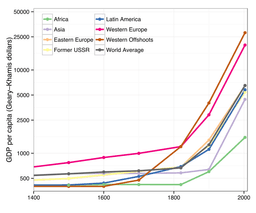 Impact of 19th Century Industrialisation on Countries