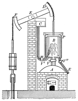 Introduction of Newcomen Engine by Thomas Newcomen