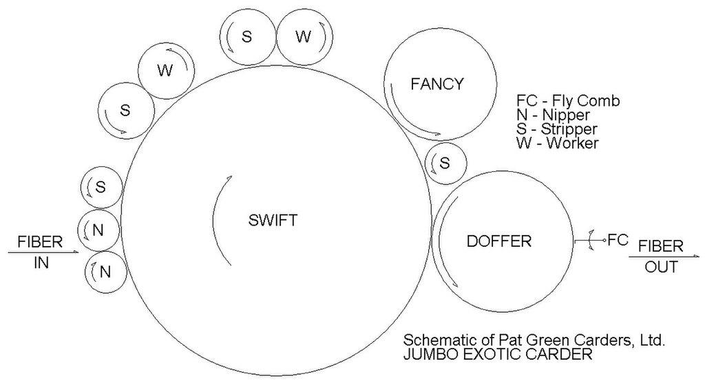 Moment image for Paul and Bourn patented carding machines