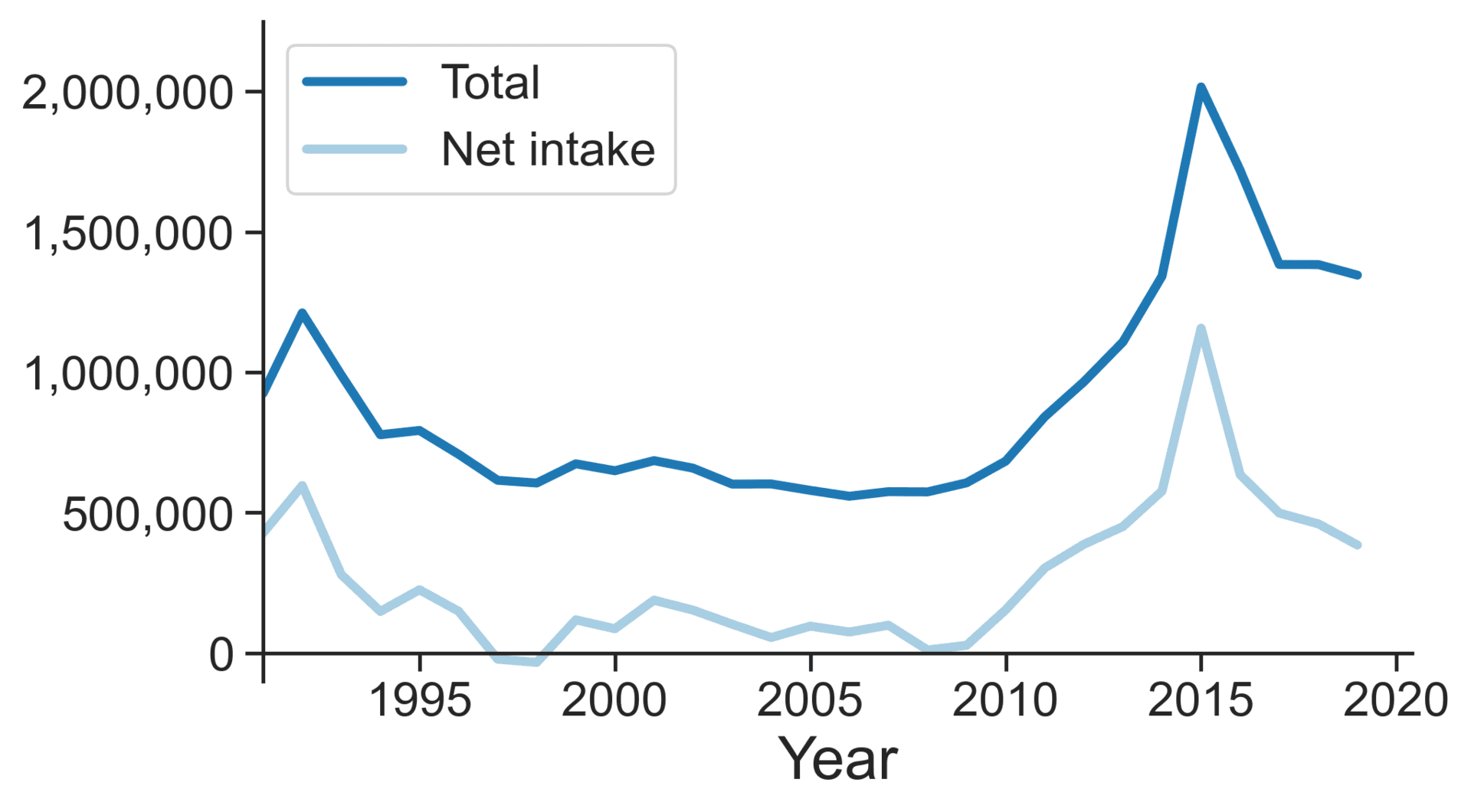 Moment image for Germany experienced significant immigration surge in 2012, the largest in almost two decades.