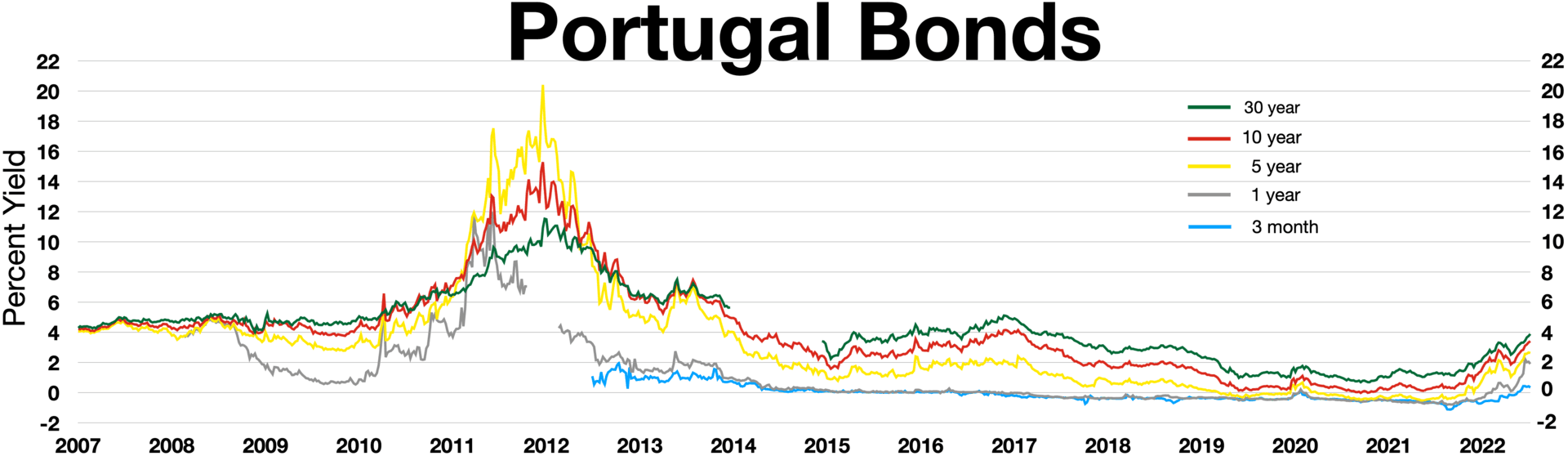 Moment image for Economic recession strikes due to global financial crisis, impacting Portugal's economy significantly.