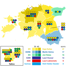 Six Parties Win Seats in Riigikogu Elections