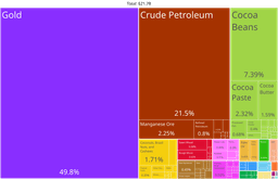Ghana Emerges as Africa's Leading Gold Producer: Implications for the Mining Industry