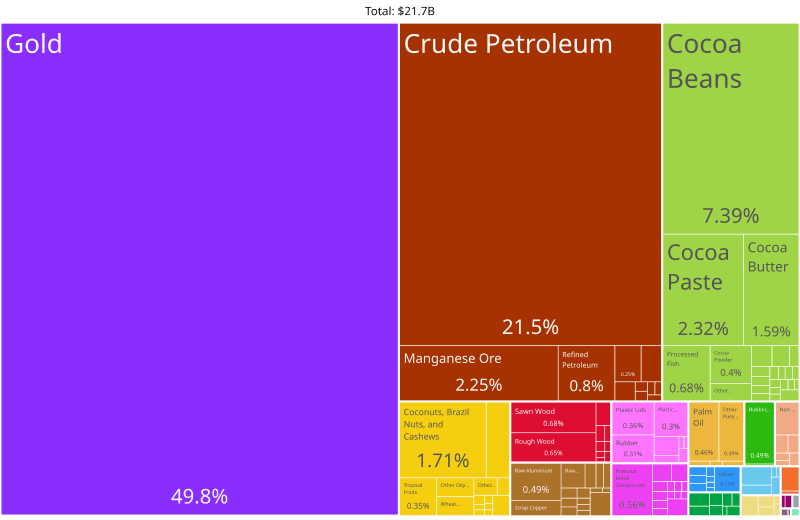 Moment image for Ghana Emerges as Africa's Leading Gold Producer: Implications for the Mining Industry