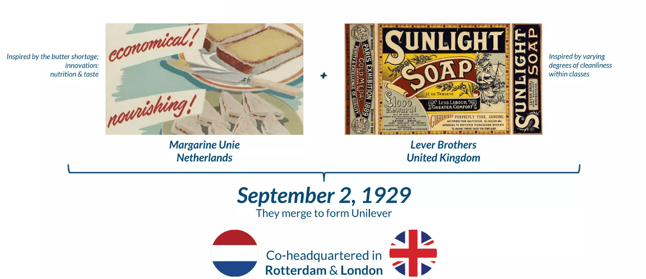 Moment image for Establishment of Unilever