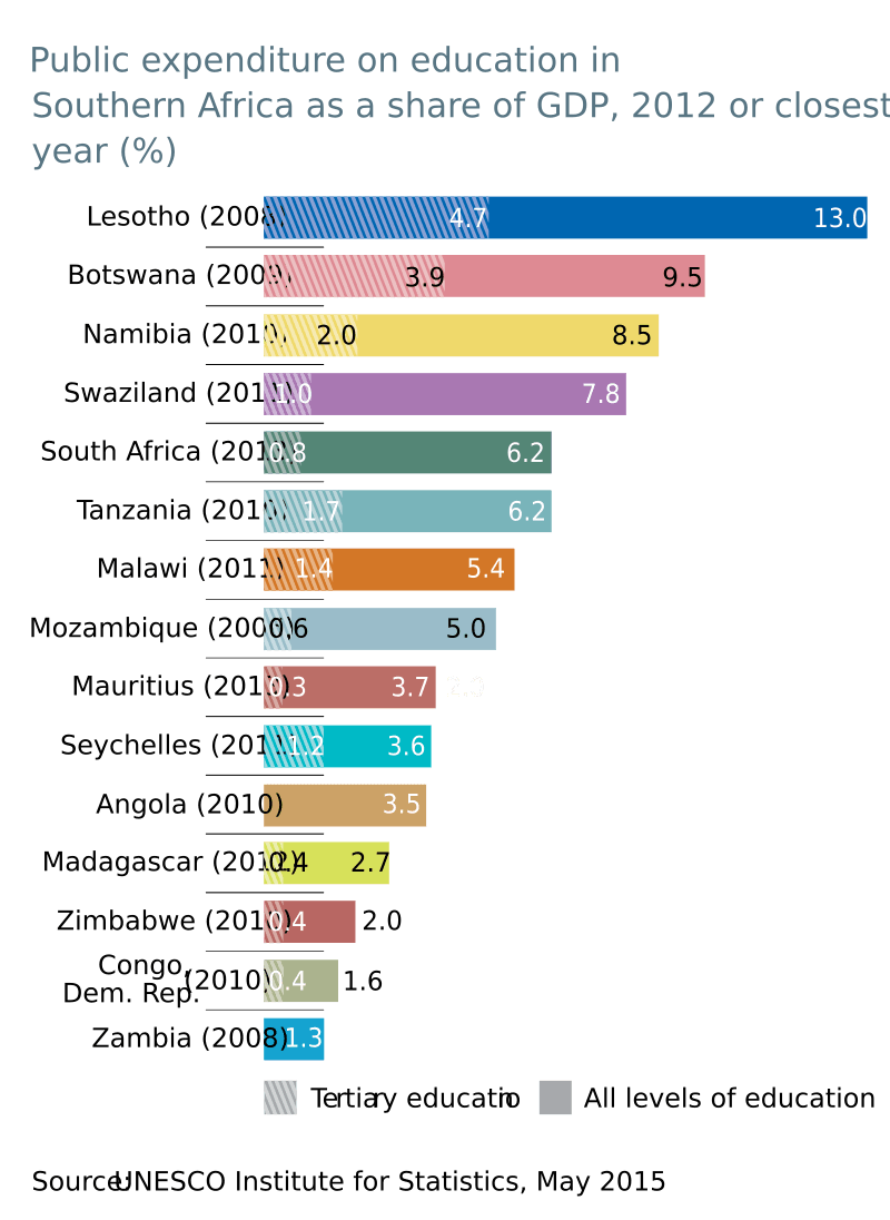 Moment image for Passage of the Revised Education Act in Malawi