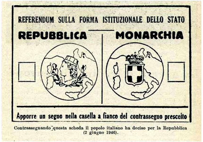 Moment image for Formation of the Italian Republic after a constitutional referendum.