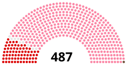 Historic Victory: End of Single-Party Rule in Turkey
