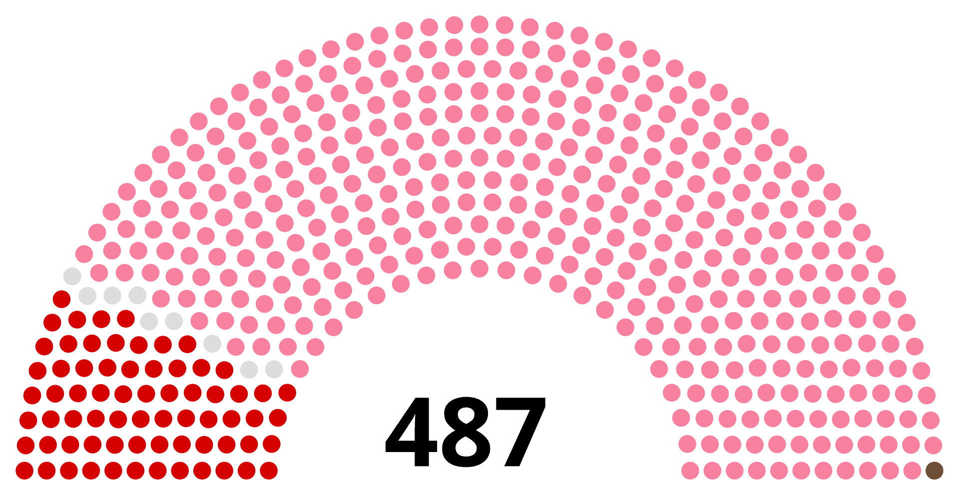 Moment image for Historic Victory: End of Single-Party Rule in Turkey