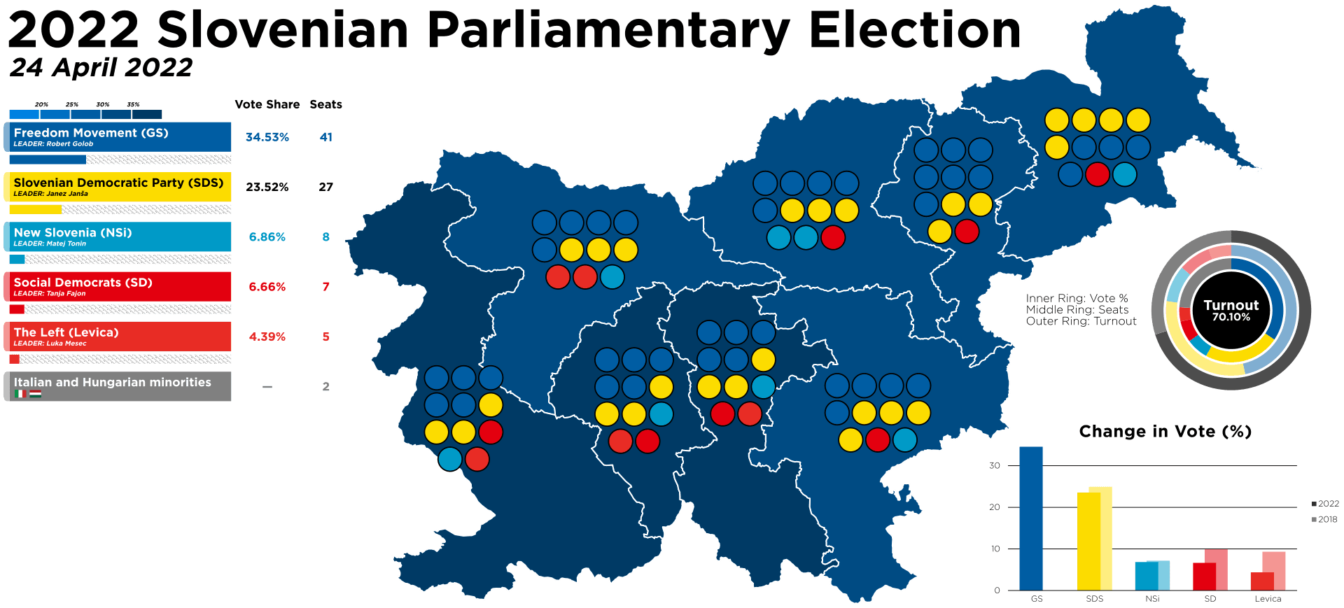 Moment image for Slovenia witnessed a significant political shift in the 2022 parliamentary elections