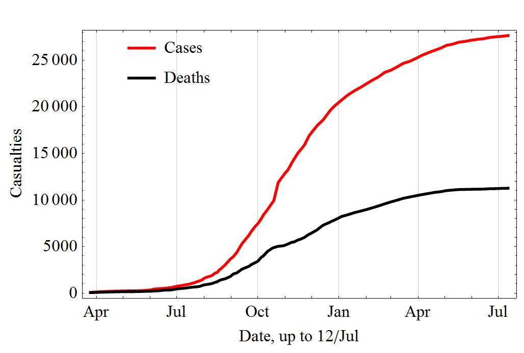 Moment image for Ebola outbreak in West Africa classified as global health emergency.