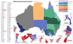 1996 Federal Election: Howard defeats Keating after 13-year Labor rule