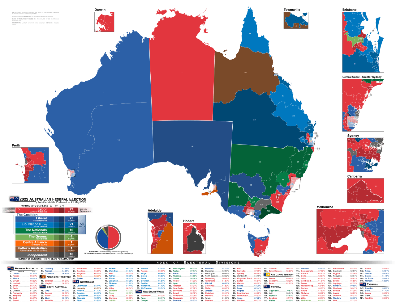 Moment image for 2022 Federal Election: Anthony Albanese defeats Scott Morrison for Prime Minister.
