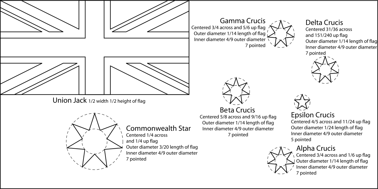 Moment image for Approval of Australian Flag Design by King Edward VII