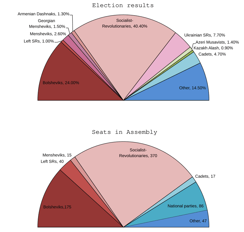Moment image for "Rise of Bolsheviks: Shift to Soviet Government in Russia"