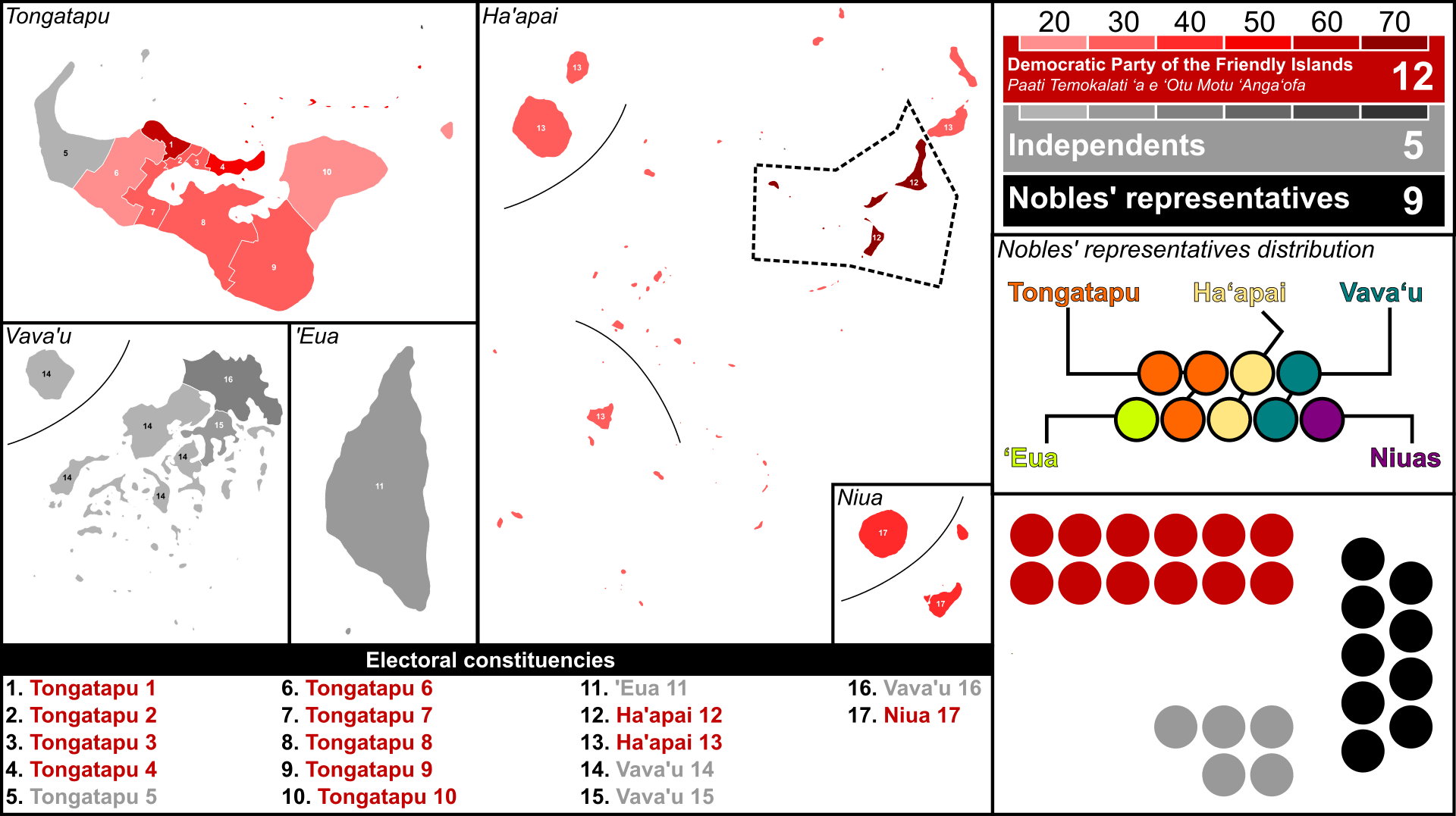 Moment image for The Tongan general election 2010
