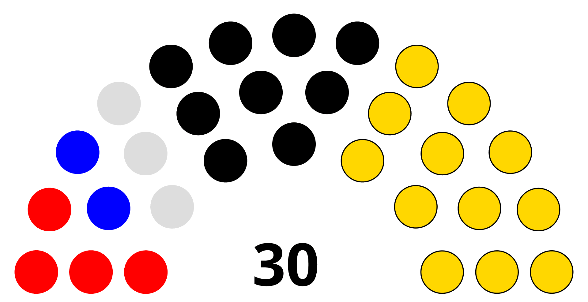 Moment image for King Tupou V commits Tonga to democratic elections in 2008 