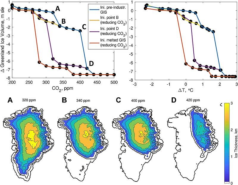 Moment image for Multistability and Transient Response of the Greenland Ice Sheet to Anthropogenic CO2 Emissions