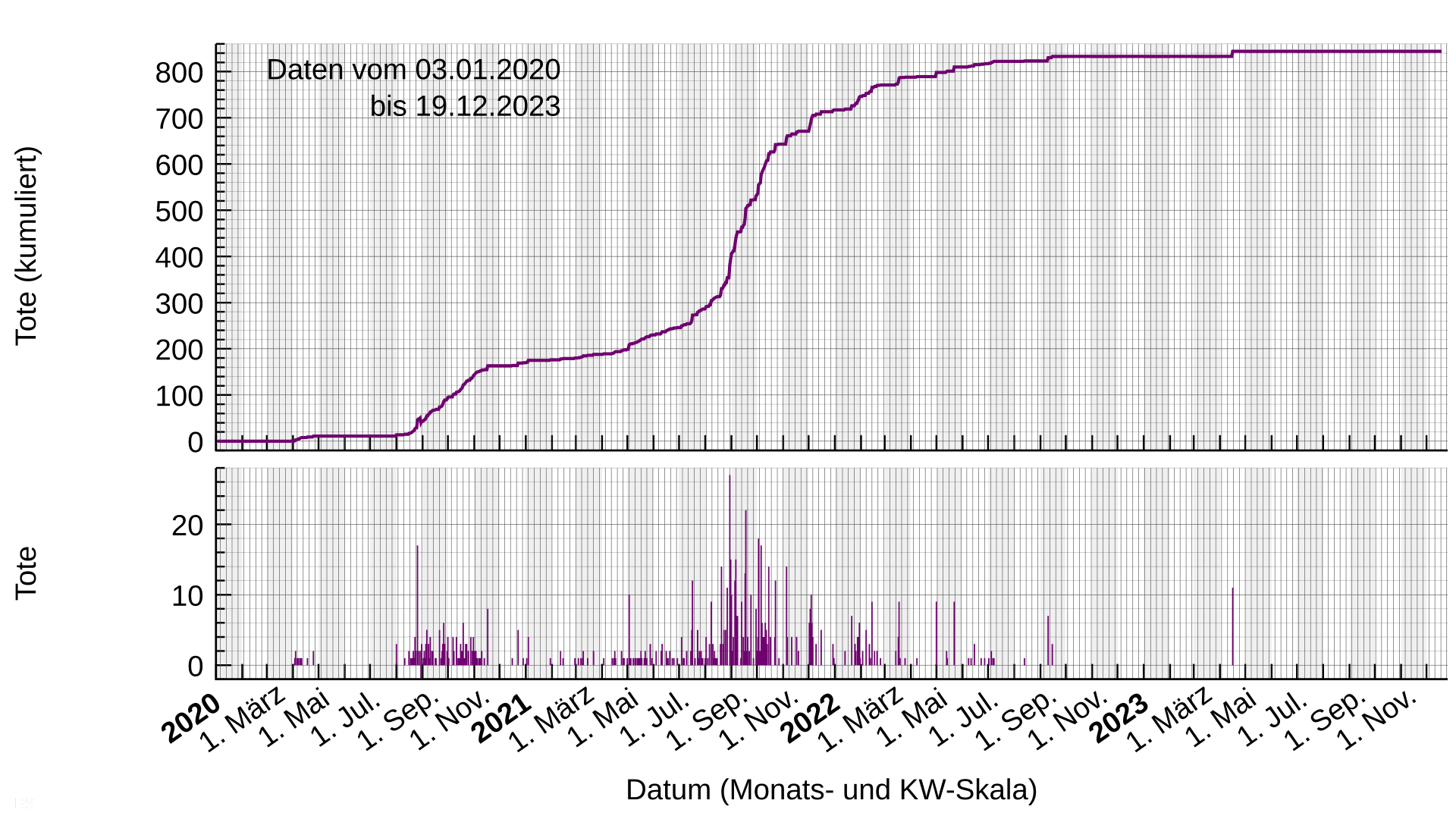 Moment image for COVID-19 Deepens Bahamas Economic Crisis Leading to 2021 Snap Election