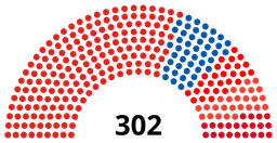 Historic General Election in Vietnam