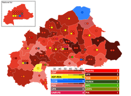 Ruling party secures parliamentary majority.