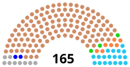 Ruling Party Wins Landslide Victory in Parliamentary Election